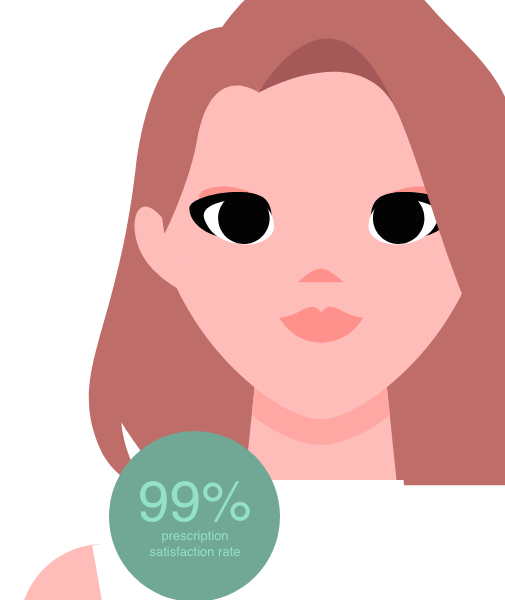 satisfaction_rate